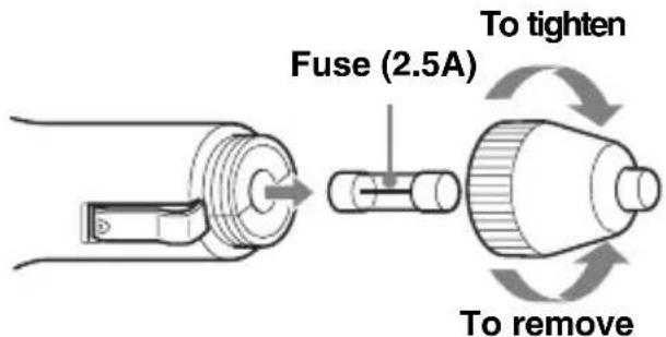 SONY NVU80 - Fuse replacement - 1