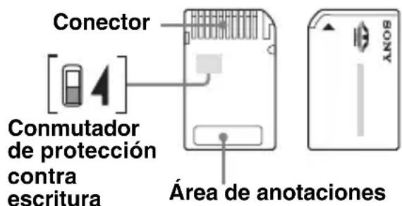 SONY NVU80 - Notas - 1