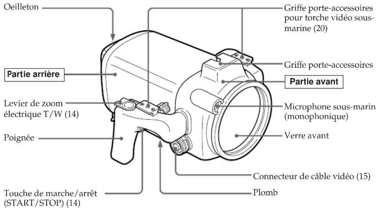 SONY MPKTRV3 - Nomenclature - 1