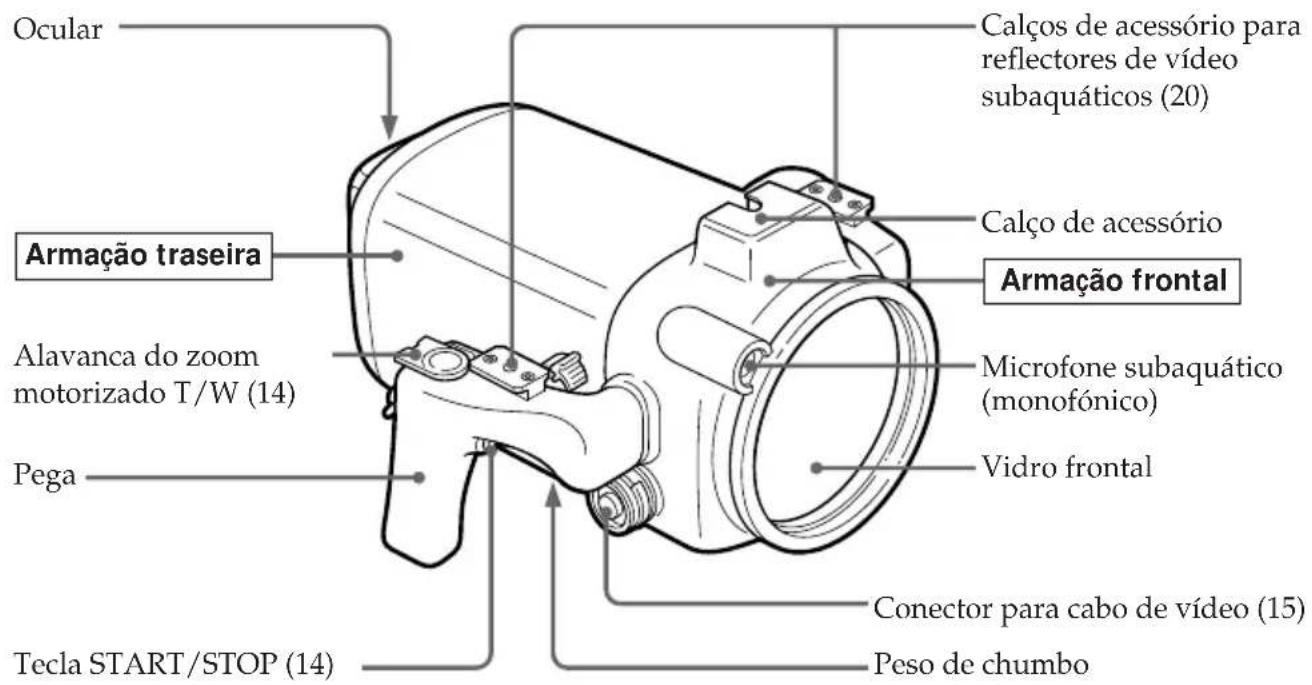 SONY MPKTRV3 - Nomenclatura das partes e dos controlos - 1