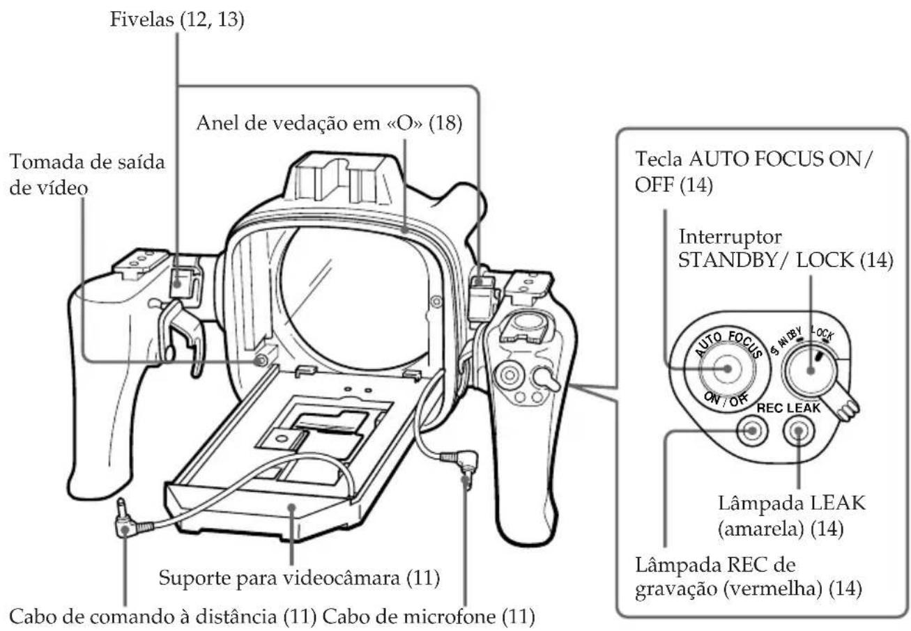 SONY MPKTRV3 - Nomenclatura das partes e dos controlos - 2