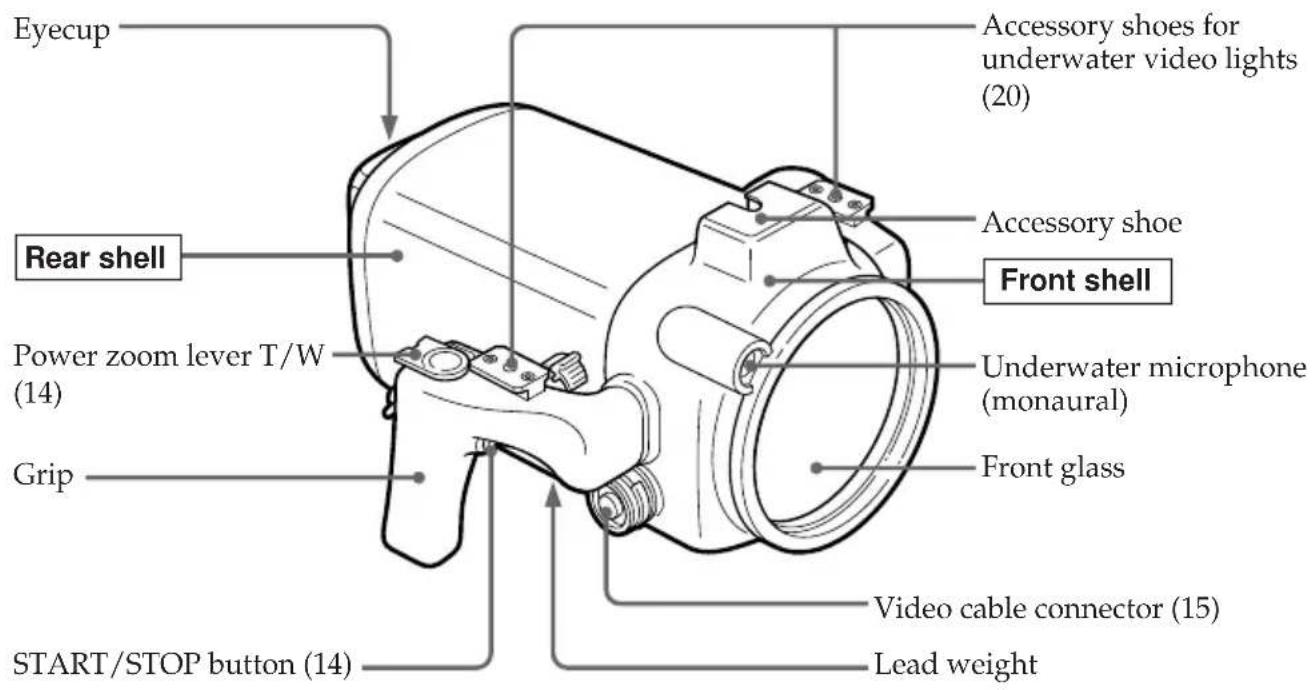 SONY MPKTRV3 - Labeling parts and controls - 1