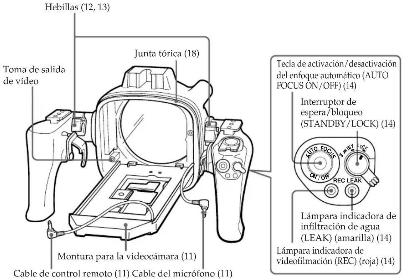 SONY MPKTRV3 - Identificación de las partes y controles - 2