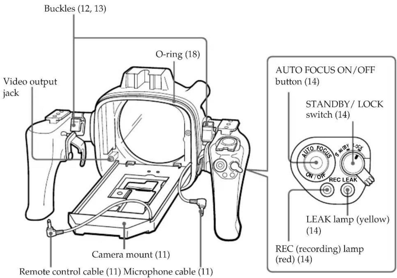 SONY MPKTRV3 - Labeling parts and controls - 2
