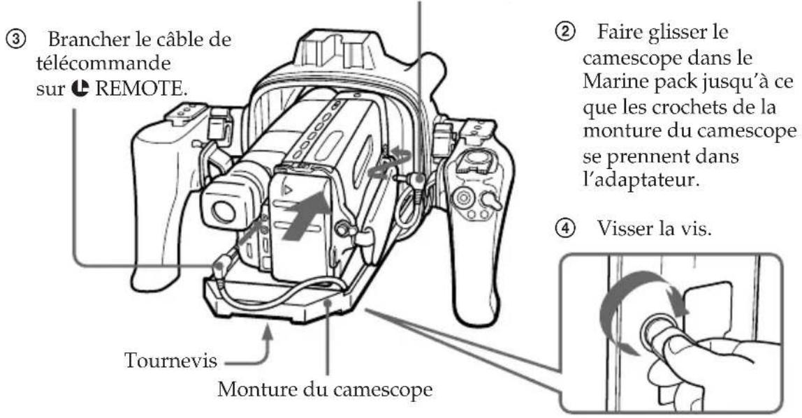 SONY MPKTRV3 - Quand l'adaptateur A est utilisé - 1