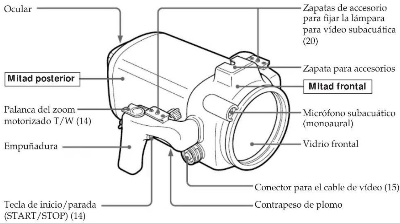 SONY MPKTRV3 - Identificación de las partes y controles - 1
