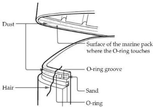 SONY MPKTRV2 - Remove any dust, sand or hair from the O-ring. - 1