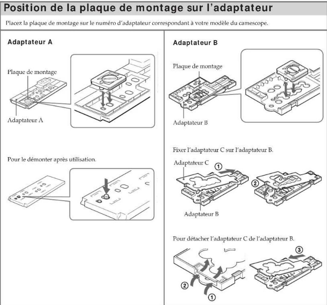 SONY MPKTRV2 - Position de l'adaptateur et du cable de télécommande - 1