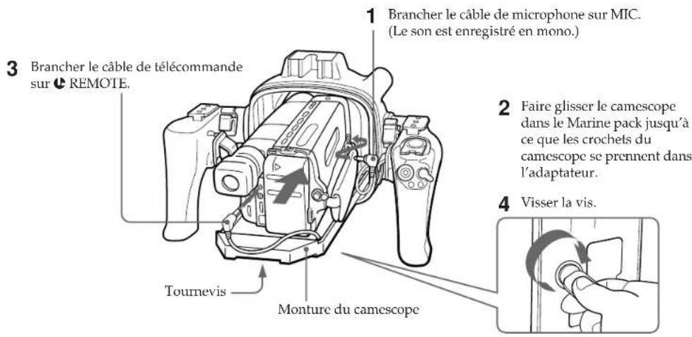 SONY MPKTRV2 - Quand I'adaptateur A est utilise - 1
