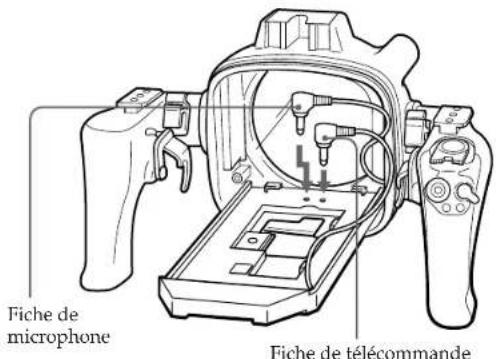 SONY MPKTRV2 - Insérer la fiche de télécommande et celle du microphone dans leurs prises respectives. - 1