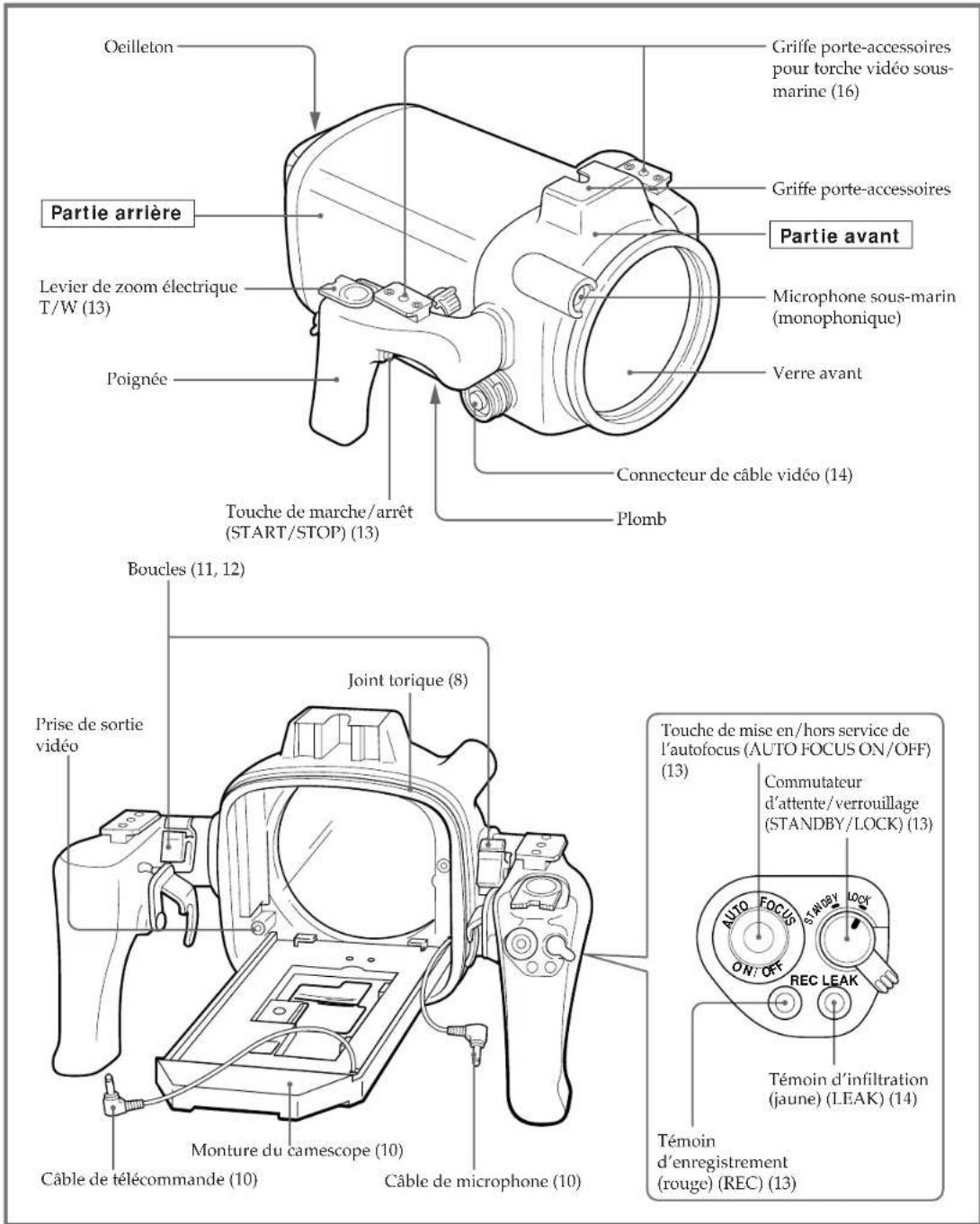 SONY MPKTRV2 - Nomenclature - 1