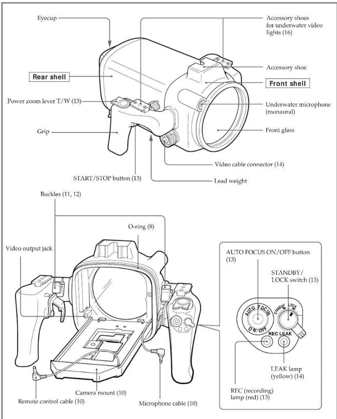 SONY MPKTRV2 - Labeling the parts and controls - 1