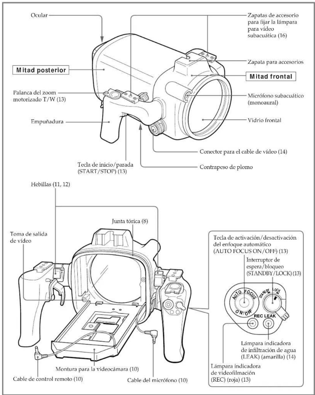 SONY MPKTRV2 - Identificacion de las partes y 控roles - 1