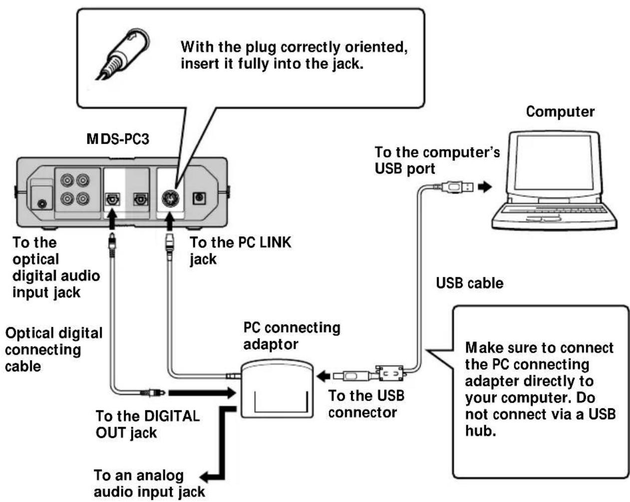 SONY PCLKMN10A - Connecting your personal computer with a system stereo component - 1