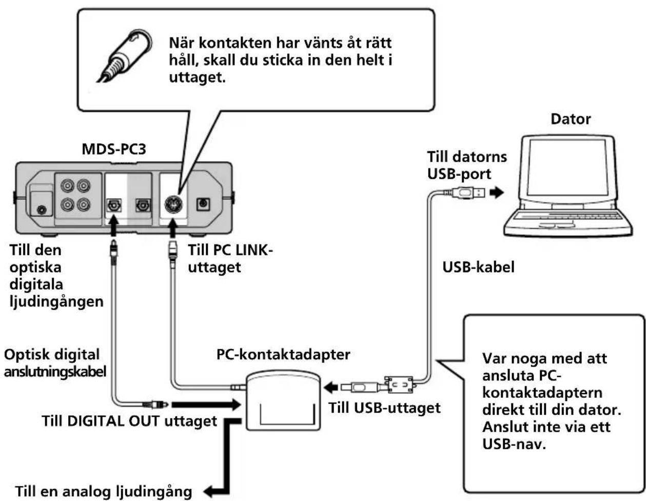 SONY PCLKMN10A - Kontroll av medfoljande tillbehör - 3