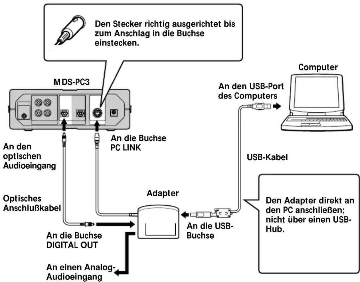 SONY PCLKMN10A - Anschreiben Ihres Personal Computers an eine System-Stereokomponente - 1