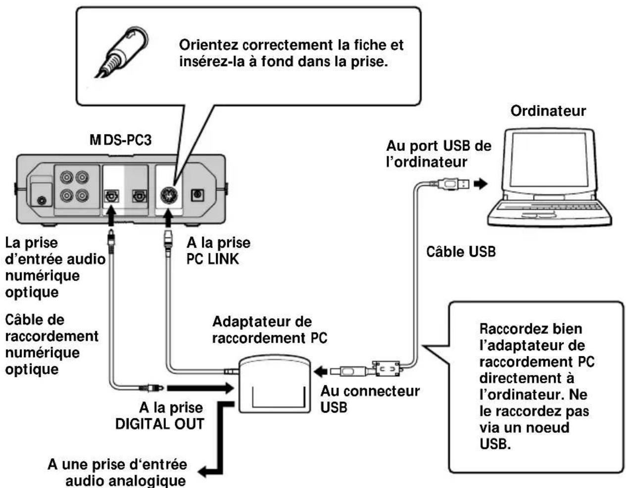 SONY PCLKMN10A - Raccordement de votre ordinateur personnel à un composant stéreo de système - 1