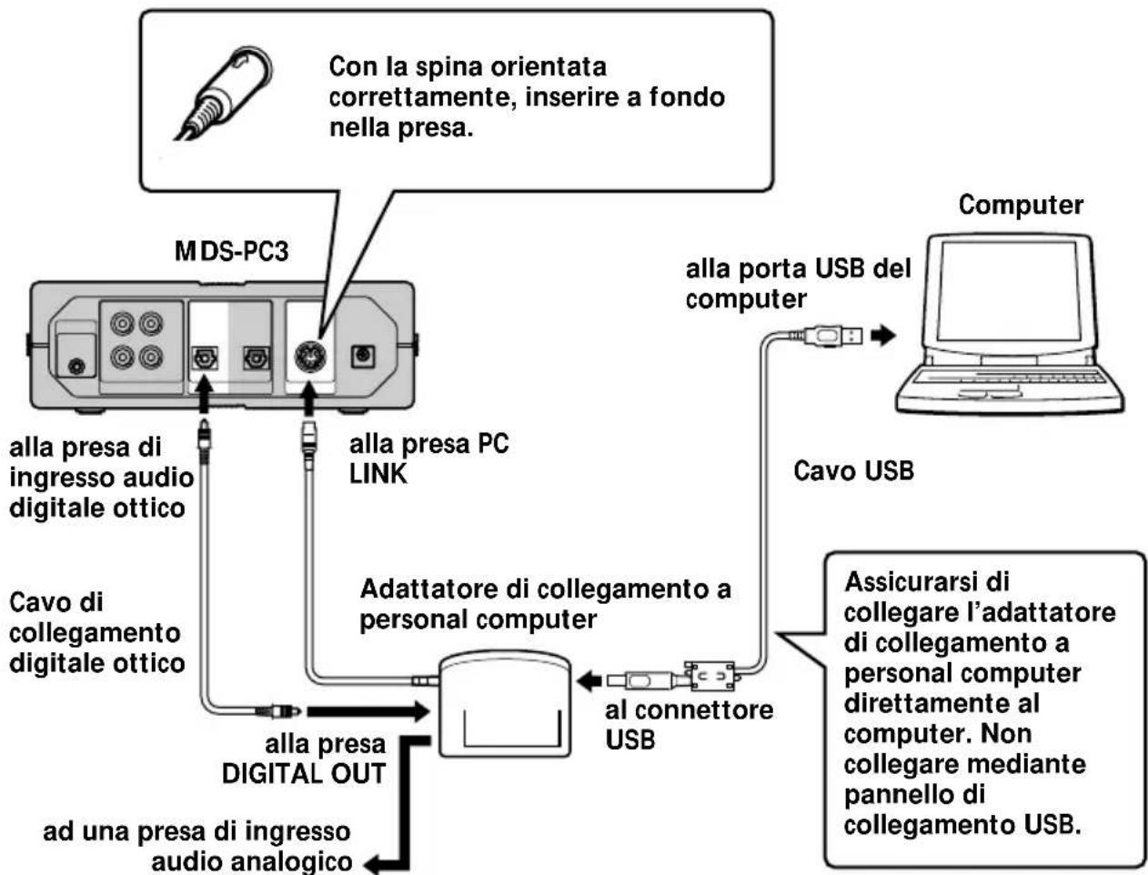 SONY PCLKMN10A - Collegamento del personal computer ad un componente stereo di sistema - 1