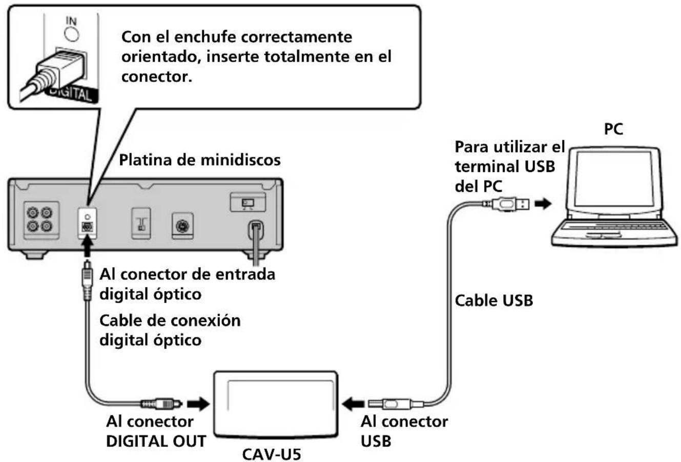 SONY PCLKU5 - Conexiones - 1