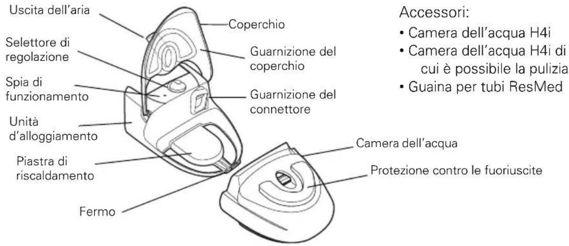ResMed H4i - Componenti dell'H4i - 1