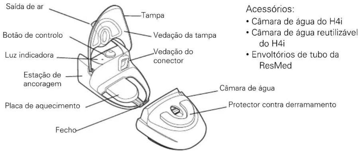 ResMed H4i - Componentes do H4i - 1