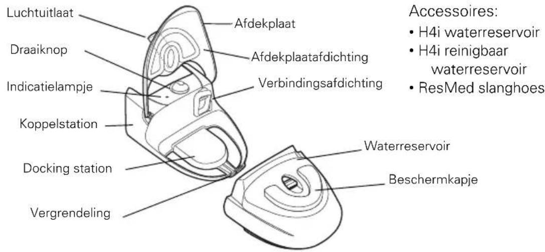 ResMed H4i - Onderdelen van uw H4i - 1