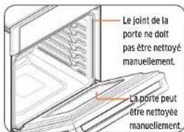 SAMSUNG NV51K6650SS - Avant le cycle d'auto-nettoyage - 2