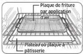 SAMSUNG NX58H5650WS - Comment regler le four pour la cuisson en mode Friture par application d'air - 1