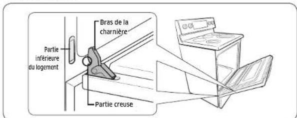 SAMSUNG NE59M6850SS - Comment remetre la porte en place? - 1