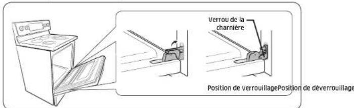 SAMSUNG NE59M6850SS - Comment remetre la porte en place? - 2