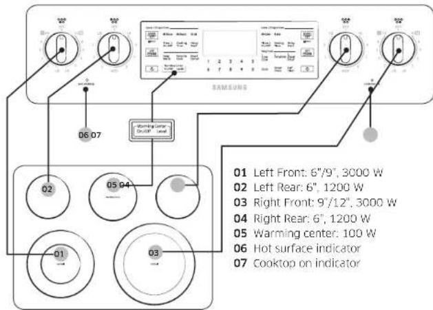 SAMSUNG NE59M6850SS - Location of the radiant surface elements and controls - 1