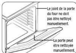SAMSUNG NE59M6850SS - Avant le cycle d'auto-nettoyage - 2