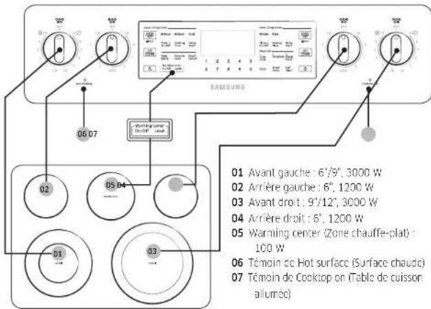 SAMSUNG NE59M6850SS - Emplacement des foyer radiants et des commandes - 1