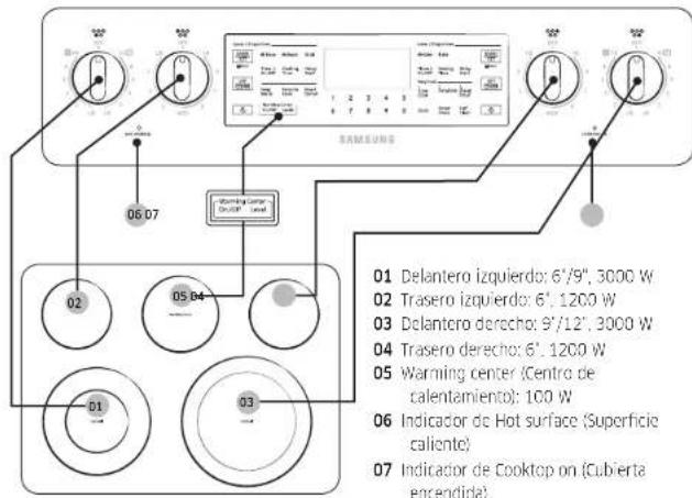 SAMSUNG NE59M6850SS - Ubicación de los elementos radiantes de la superficie y los controlles - 1