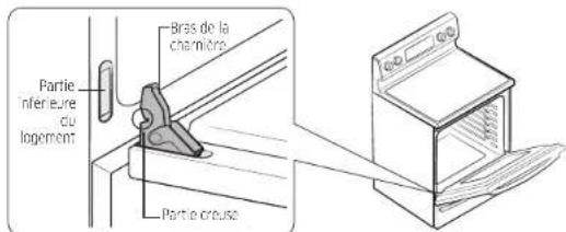 SAMSUNG NE59N6650WG - Comment remettre la porte en place ? - 1