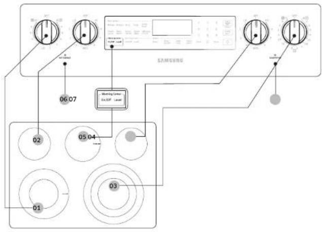 SAMSUNG NE59N6650WG - Location of the radiant surface elements and controls - 1