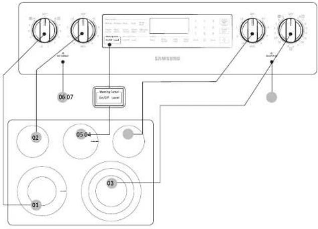 SAMSUNG NE59N6650WG - Ubicación de los elementos radiantes de la superficie y los controles - 1