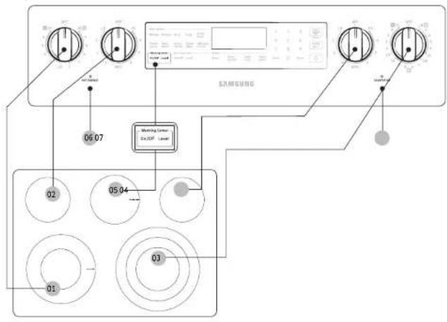 SAMSUNG NE59N6650WG - Emplacement des foyers radiants et des commandes - 1