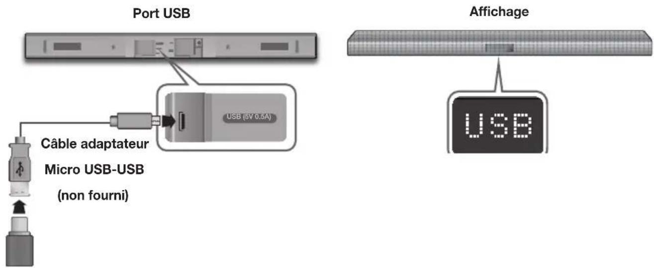 SAMSUNG HWKM45C - USB - 1
