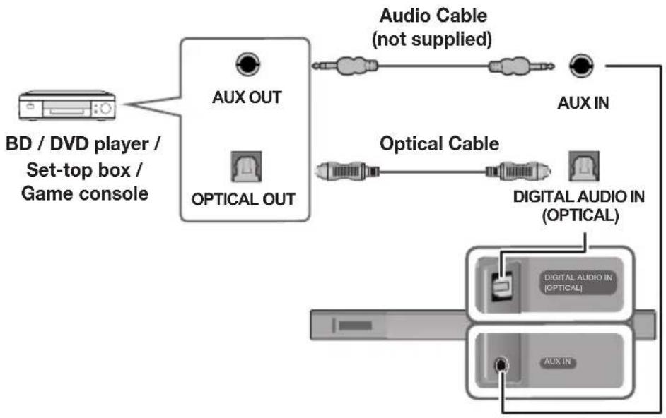 SAMSUNG HWKM45C - OPTICAL OR ANALOG AUDIO CABLE - 1