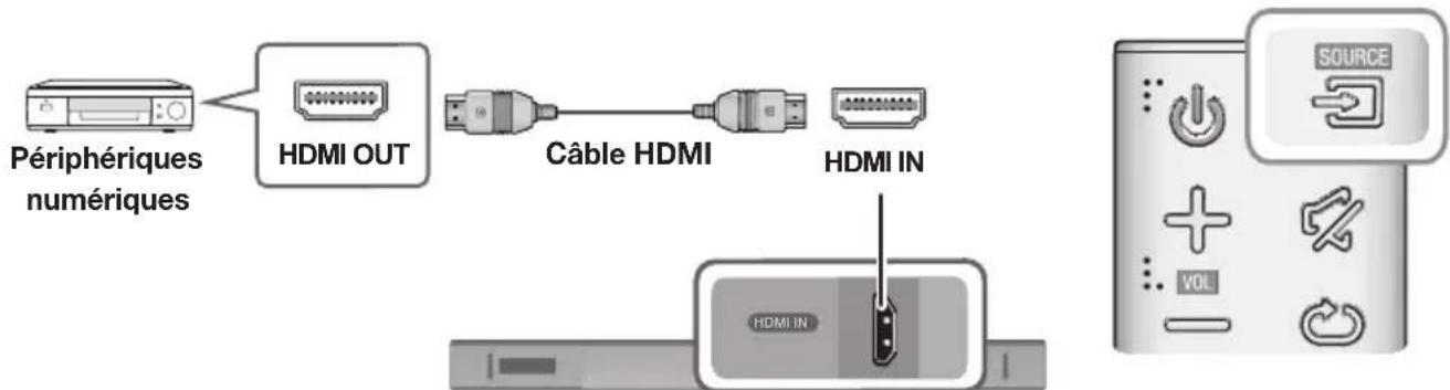 SAMSUNG HWKM45C - CABLE HDMI - 1