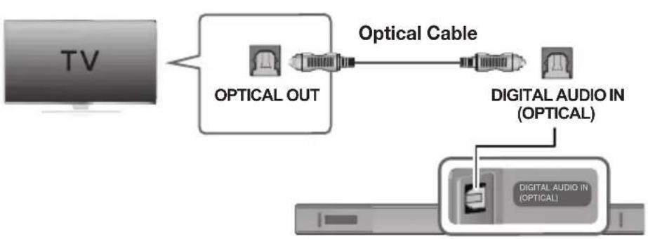 SAMSUNG HWKM45C - CONNECTING TO A TV USING A DIGITAL OPTICAL CABLE - 1