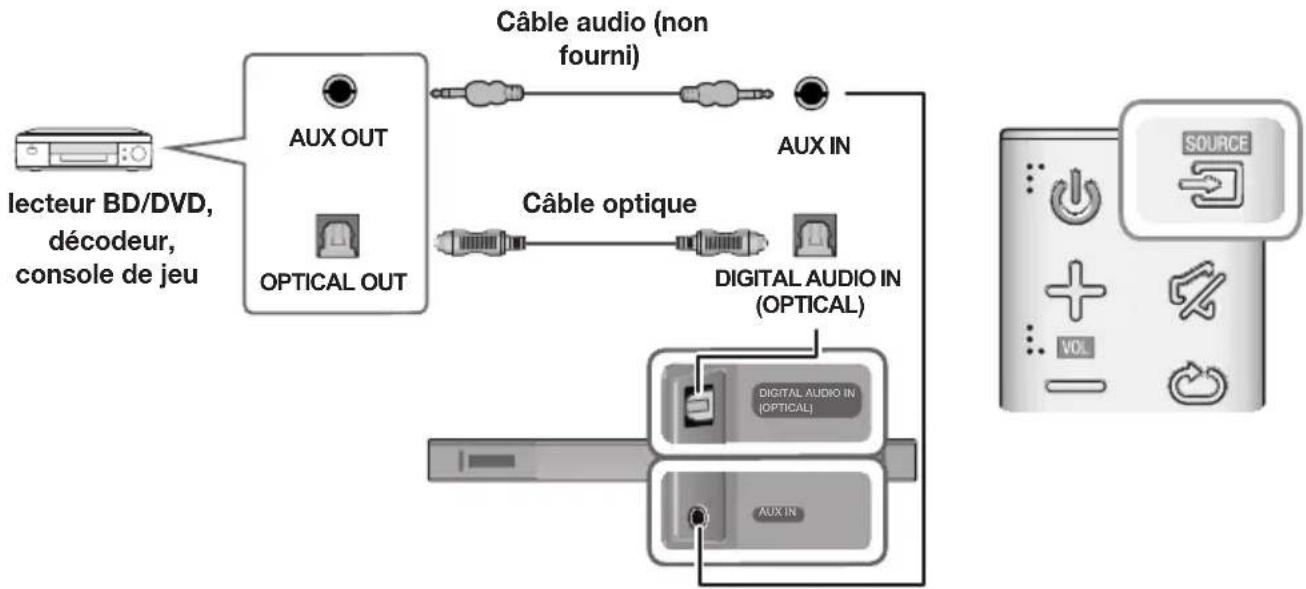SAMSUNG HWKM45C - CABLE AUDIO OPTIQUE OU ANALOGIQUE - 1