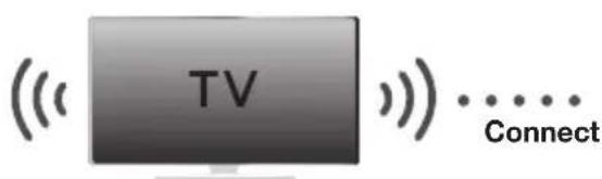 SAMSUNG HWKM45C - TV SOUNDCONNECT - 1