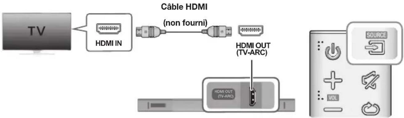 SAMSUNG HWKM45C - CONNEXION À UN TÉLEVISEUR À L'AIDE D'UN CÂBLE HDMI (NUMÉRIQUE) - 1