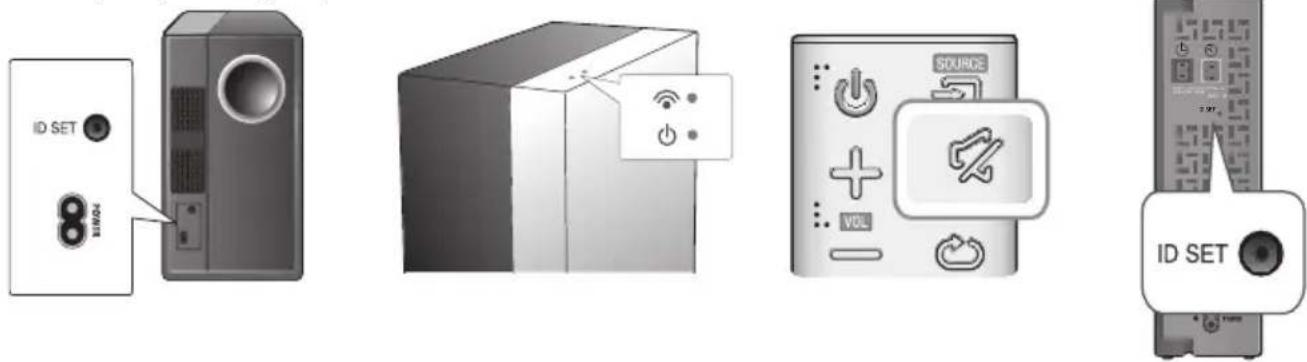 SAMSUNG HWKM45C - CONNECTING THE SUBWOOFER AND THE SWA-8000S MANUALLY - 1