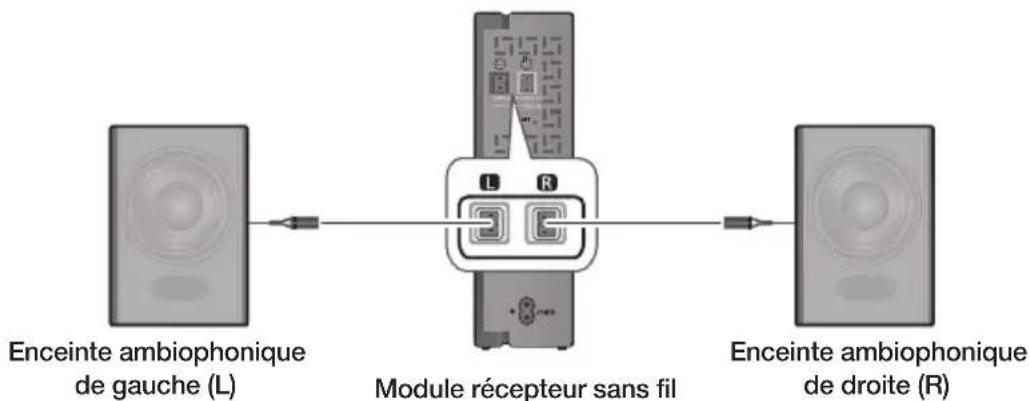 SAMSUNG HWKM45C - CONNEXION DES ENCEINTES AMBIOPHIQUES (VENDUES SEPARÉMENT) - 1