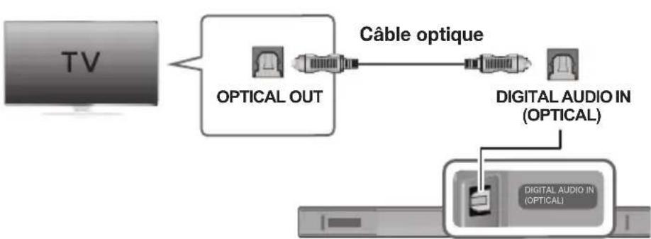 SAMSUNG HWKM45C - CONNEXION À UN TÉLEVISEUR À L'AIDE D'UN CÂBLE OPTIQUE NUMÉRIQUE - 1