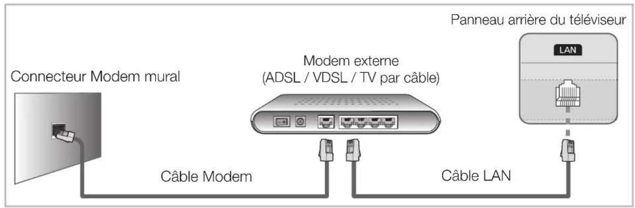 SAMSUNG UA40D5000PR - □Connexion à un réseau cable - 1