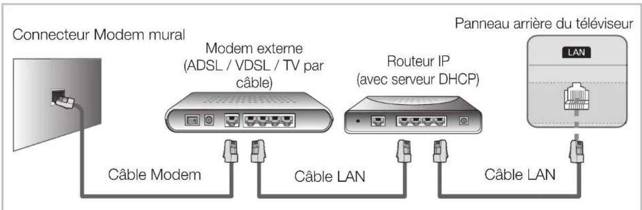 SAMSUNG UA40D5000PR - □Connexion à un réseau cable - 2
